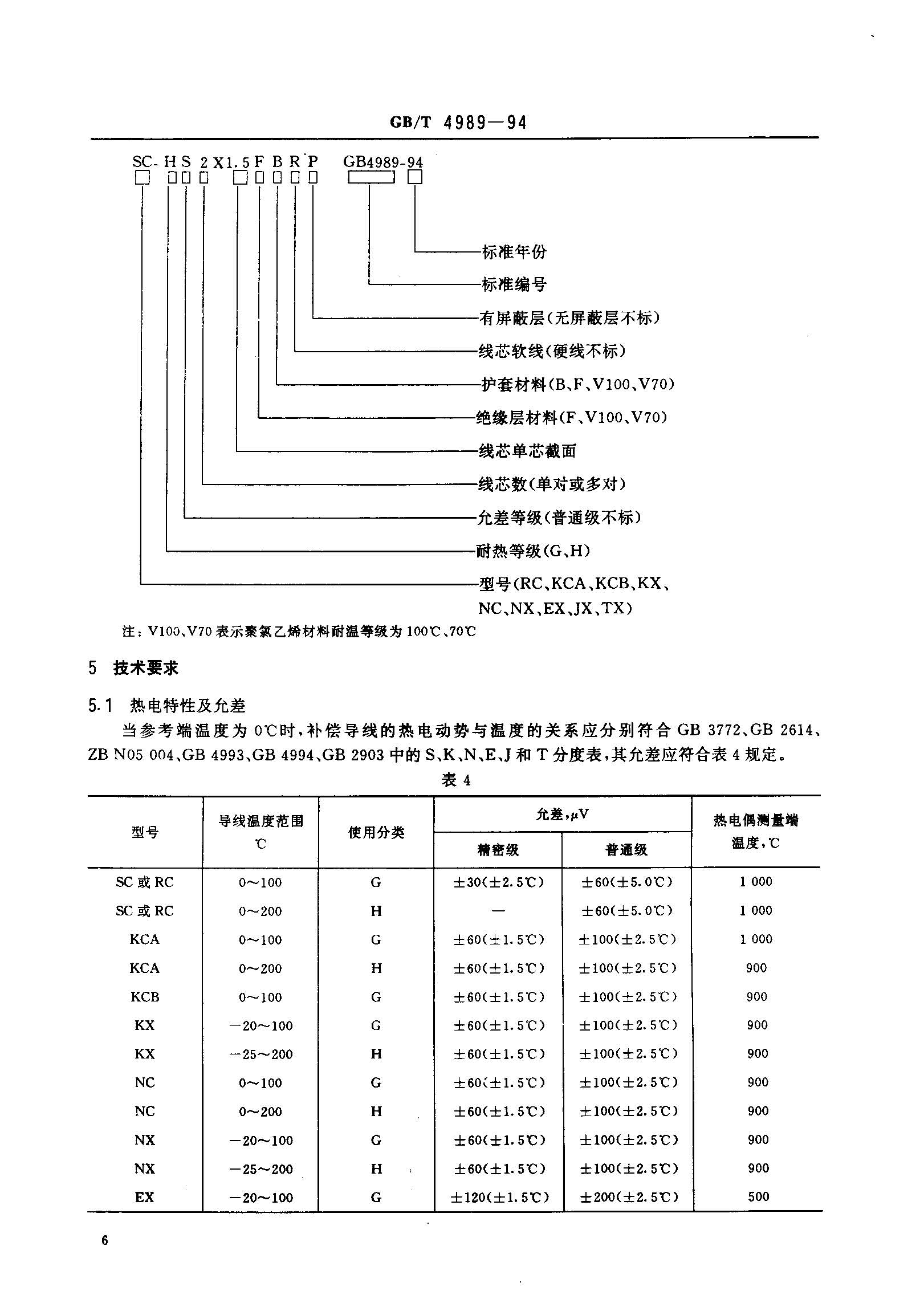 a(b)(do)(xin)(bio)(zhn)-7